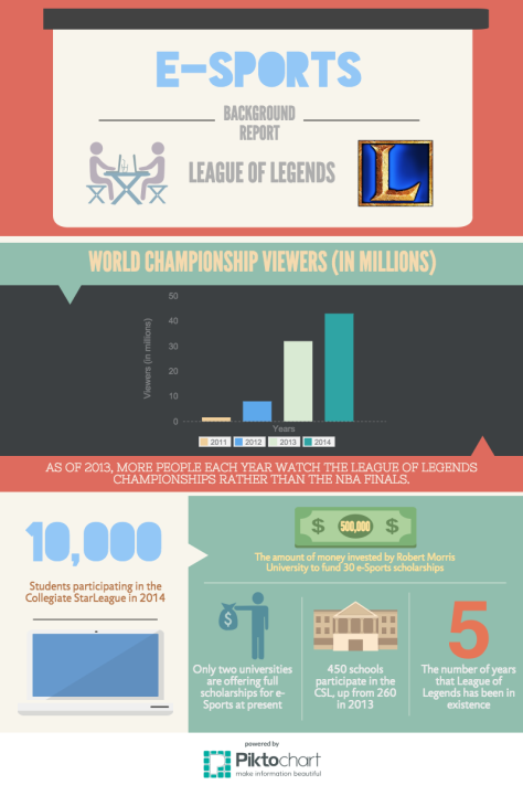 e-Sports Info-graphic on the video game 'League of Legends'. Created by Lachlan Cross with Piktochart.